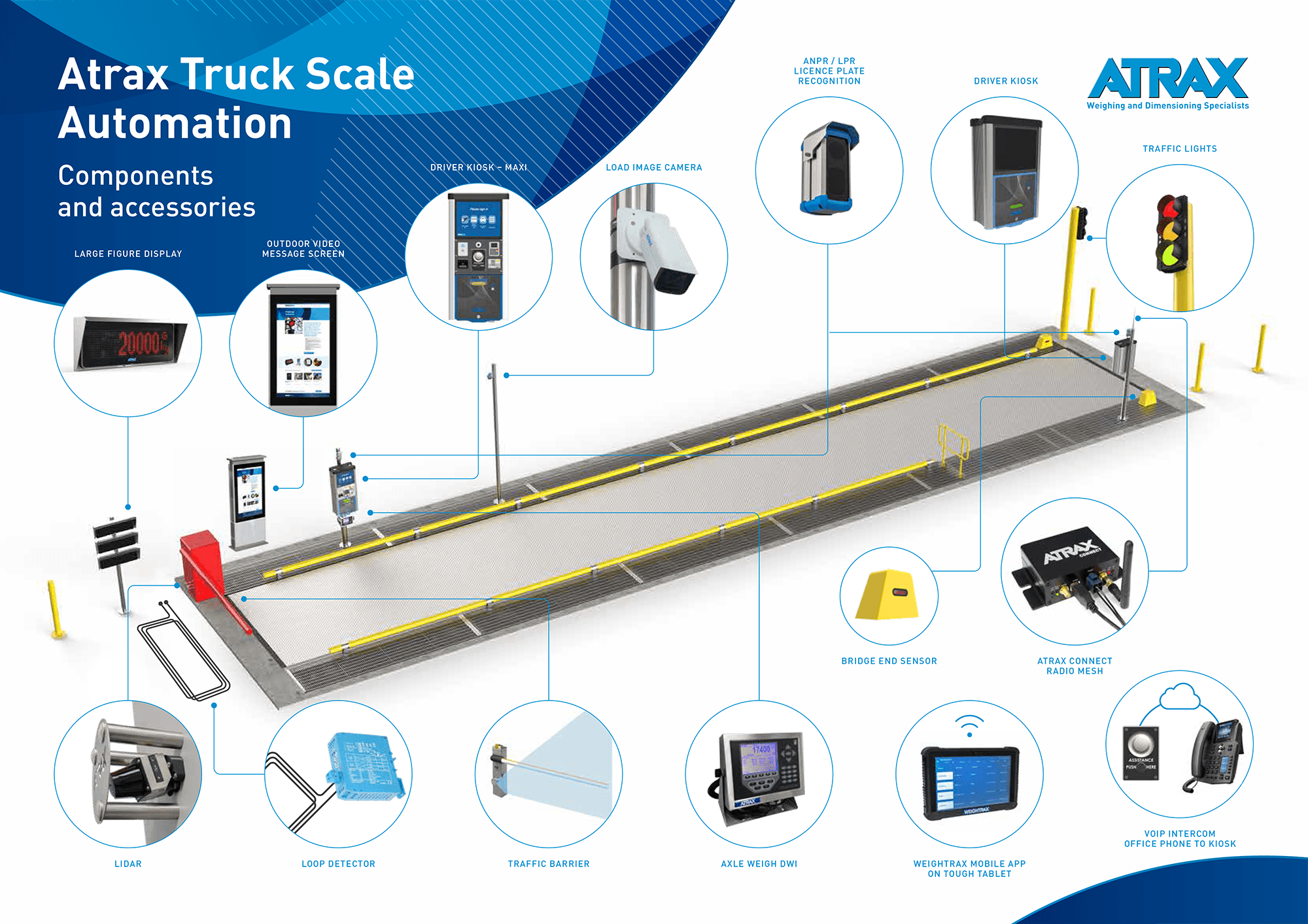 Atrax Truck Scales Automation | Poster image