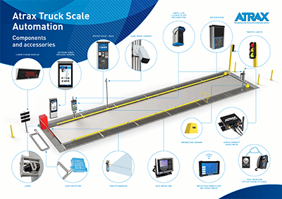 Atrax Truck Scale Automation Poster | Thumbnail