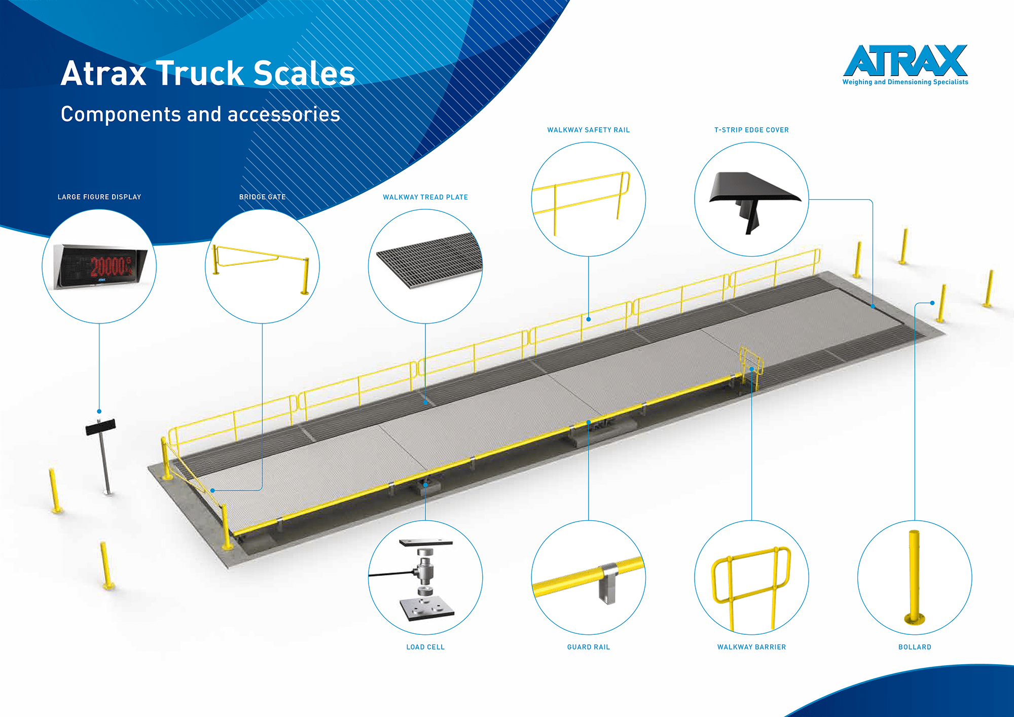 Atrax Truck Scales Components and Accessories | Poster image